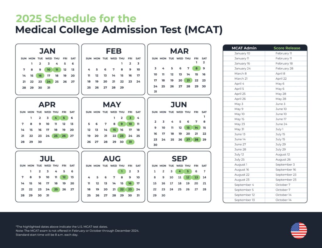 Us 2025 Mcat Test Dates V2