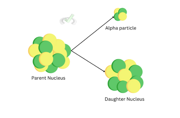 Alpha Decay