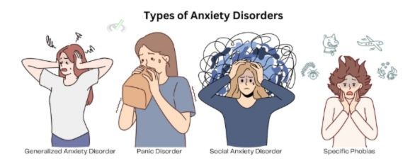 Anxiety Disorders