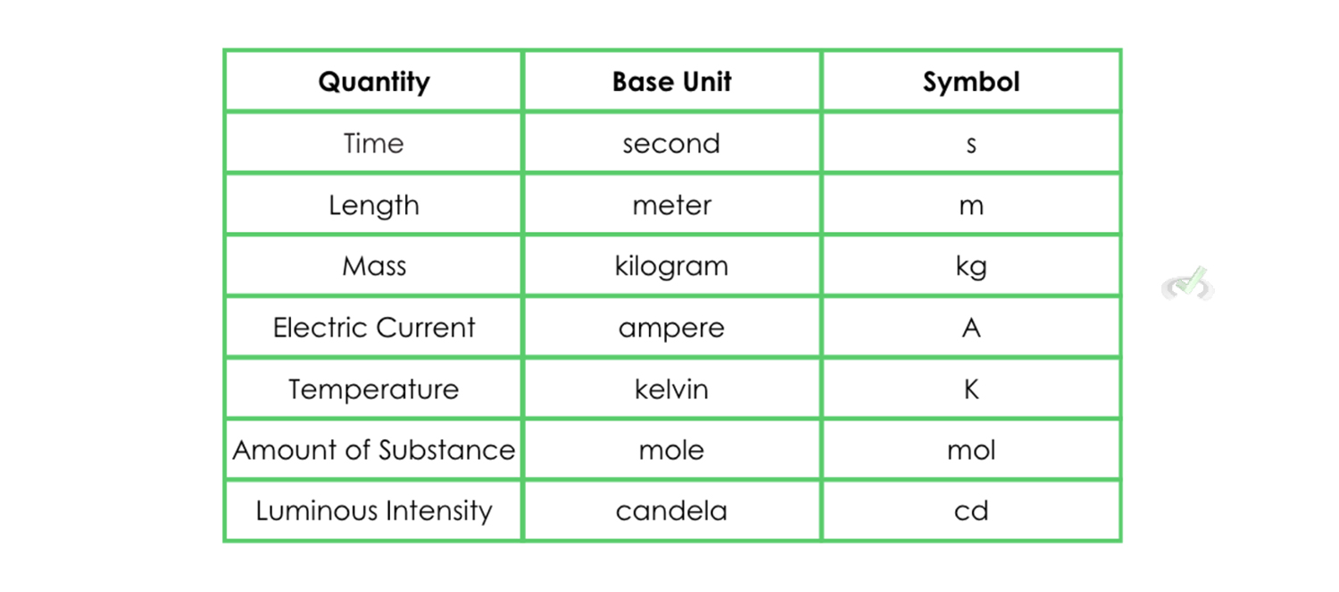 Base Units