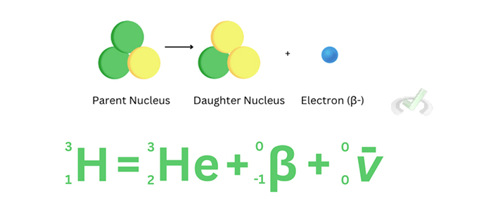 Beta Plus Decay