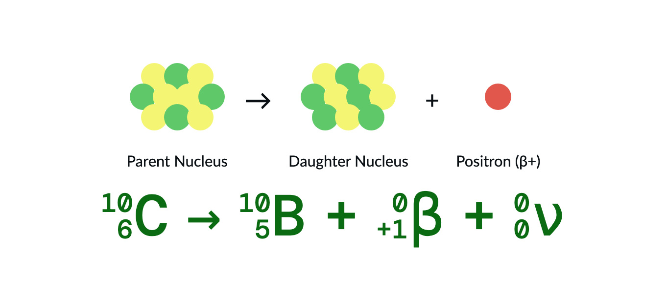 Beta-Plus-Decay Beta Plus Decay