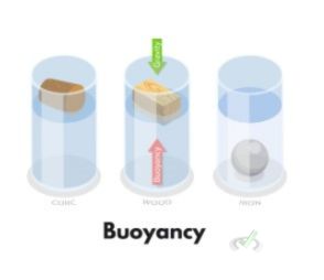 Buoyancy