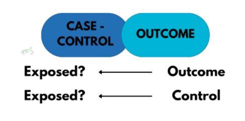 Case-Control Studies