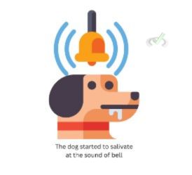 Classical Conditioning