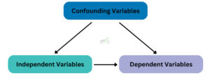 Confounding Factors and Statistical Significance - MCAT Content ...