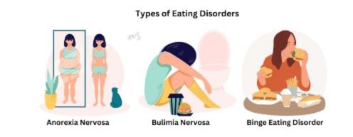 Eating Disorders