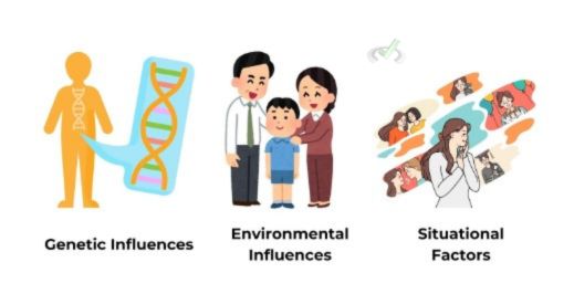 Factors Influencing Personality Formation