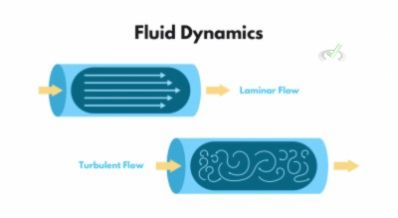 Fluid Dynamics