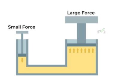 Hydraulic Lifts