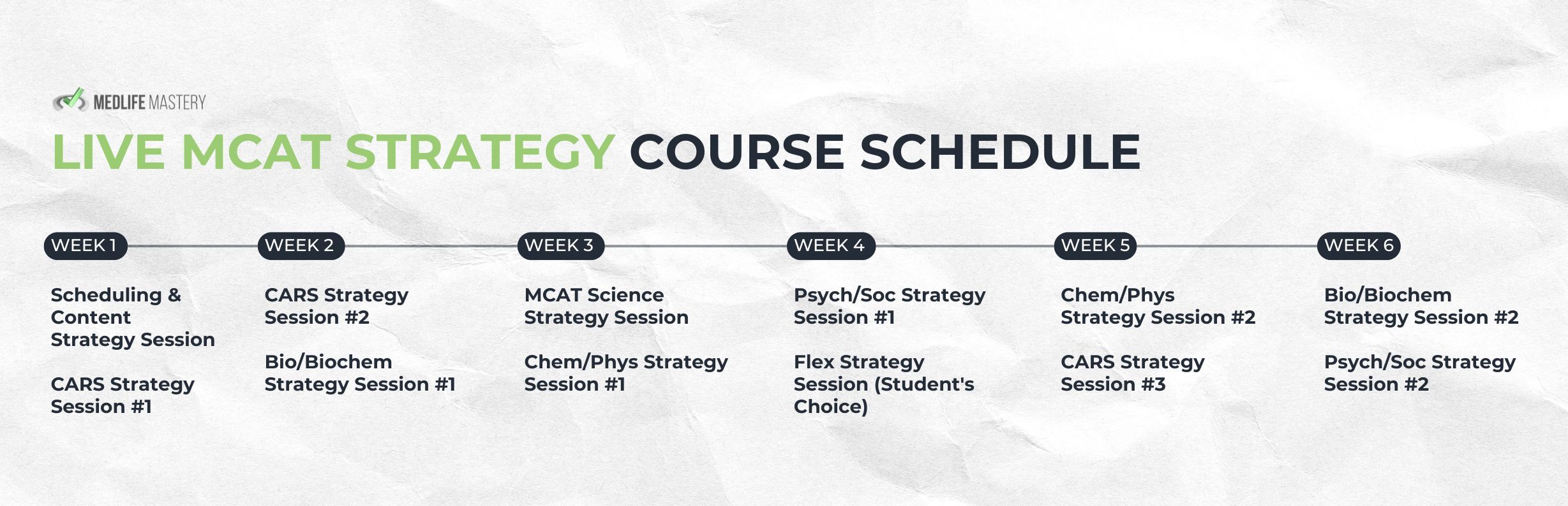 Live MCAT Strategy Course Schedule - MedLife Mastery