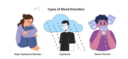 Mood Disorders