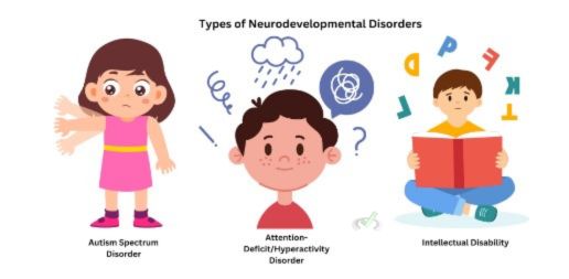 Neurodevelopmental Disorders