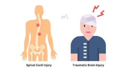 Neurological Injuries