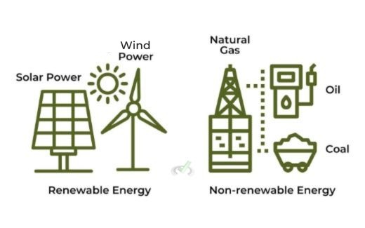 Non-renewable energy