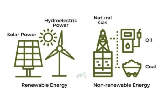 Non-Renewable Energy