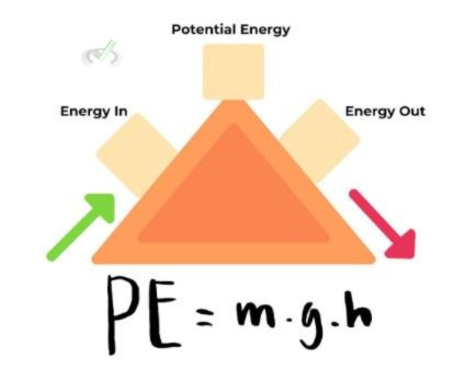 Potential Energy