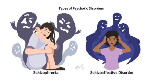 Psychotic Disorders