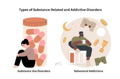 Substance-Related And Addictive Disorders