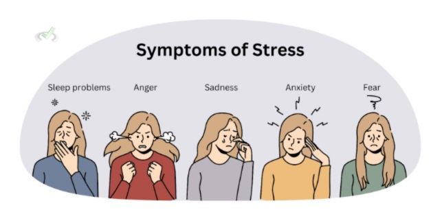 Symptoms Of Stress