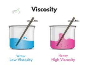 Viscosity