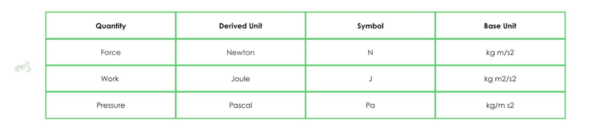 Unit Table.jpg