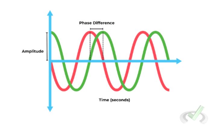 Electric Potential Energy 10