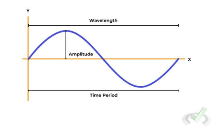 Key Properties of Waves Electric Potential Energy 12 corrected
