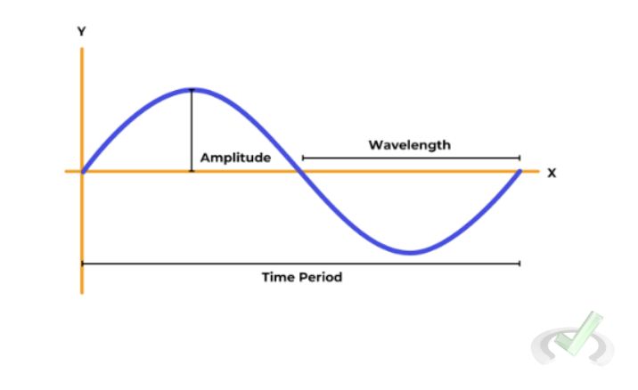 Electric Potential Energy 12