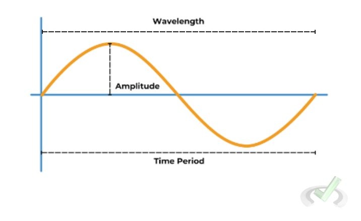 Electric Potential Energy 15 corrected