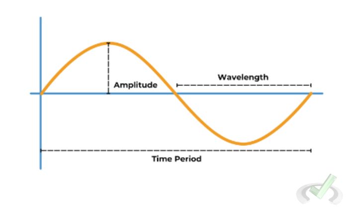 Electric Potential Energy 15