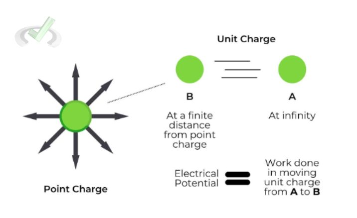 Electric Potential Energy 3