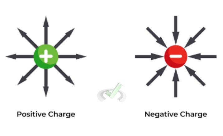 Electric Potential Energy 8