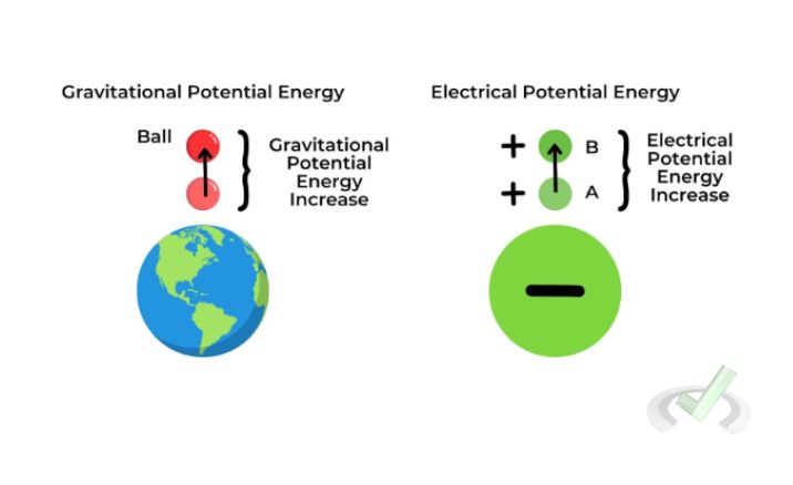 Electric Potential Energy