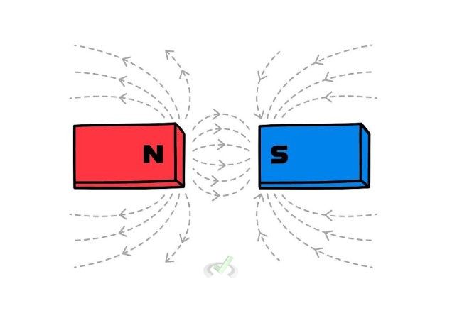 Electromagnetic Force