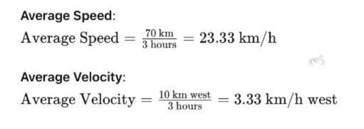 Example Problem