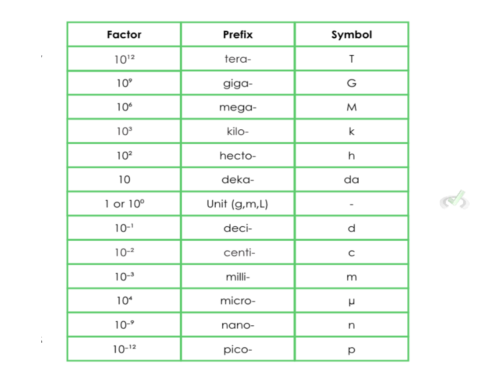 Metric Conversion