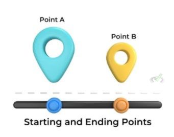 Starting And Ending Points