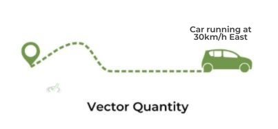 Velocity Vector Quantity Velocity Vector Quantity