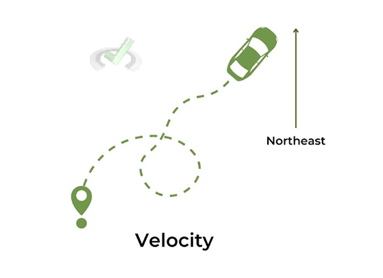 Velocity