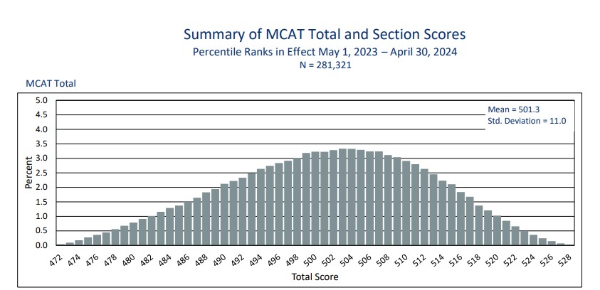 Aamc 2023-2024