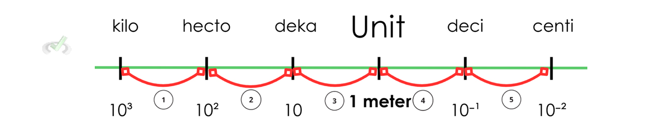 Centimeters_Example-02