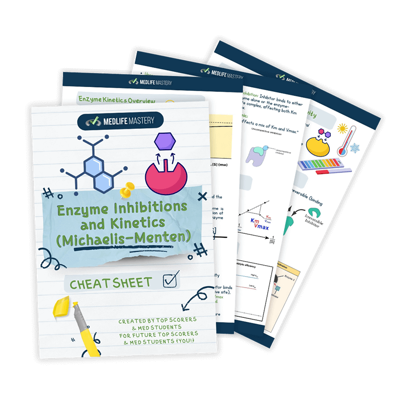 Enzyme-Inhibitions-and-Kinetics-Michaelis-Menten