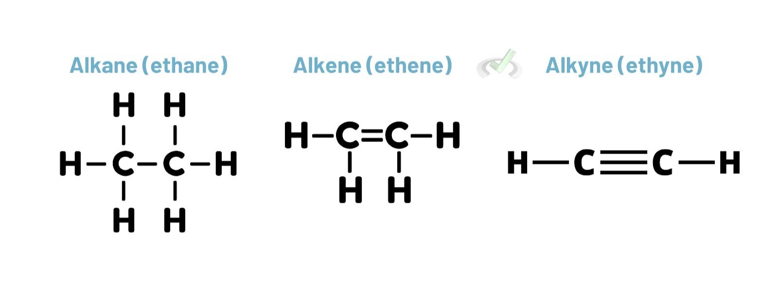 Alkenes And Alkynes E1737557262538