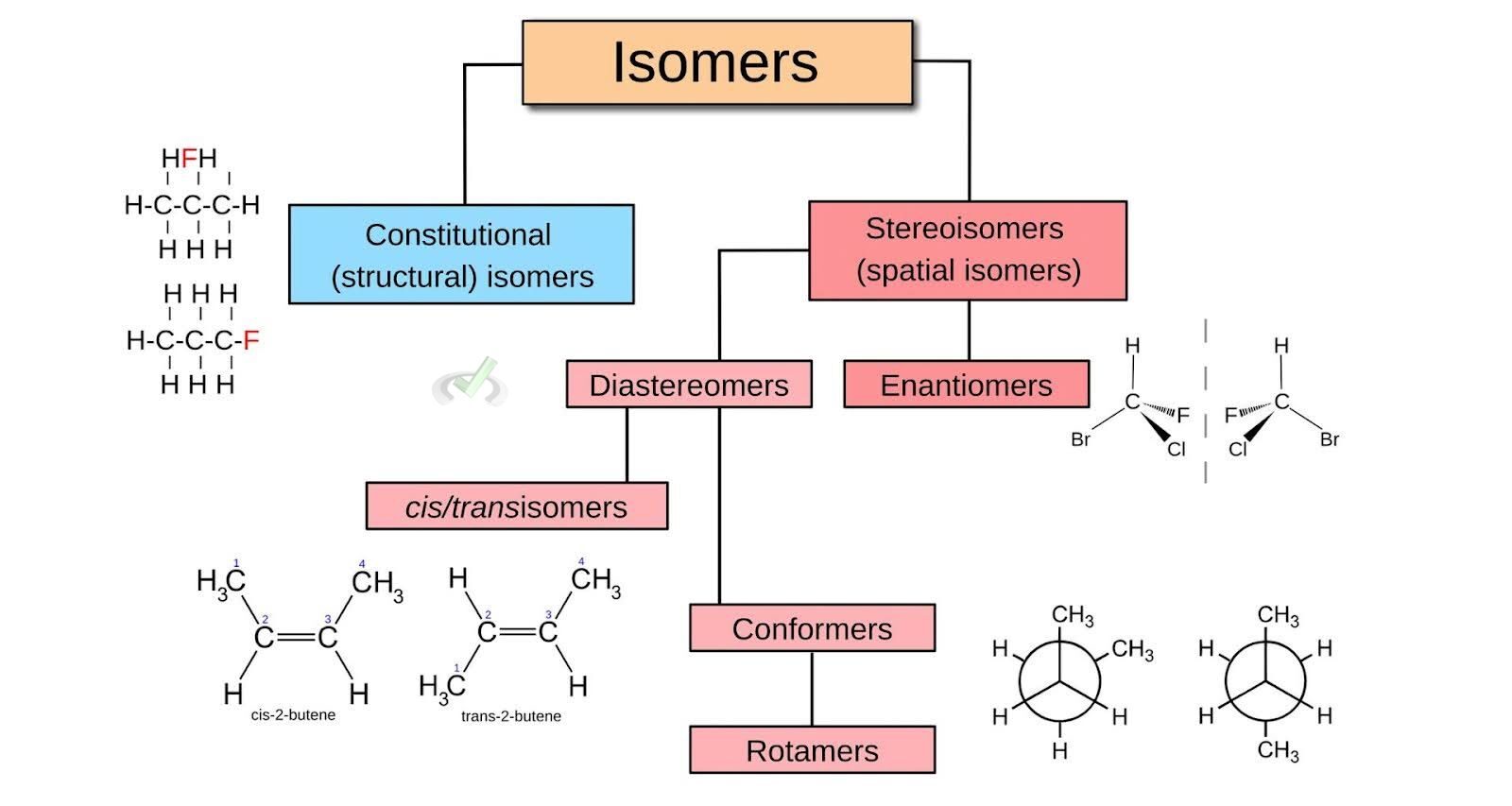 Basics Of Isomers E1737811224741