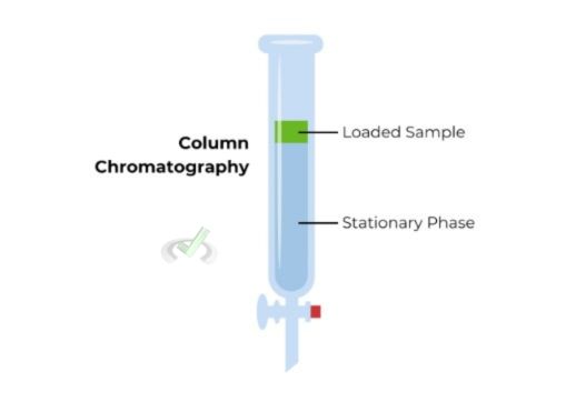 Column Chromatography