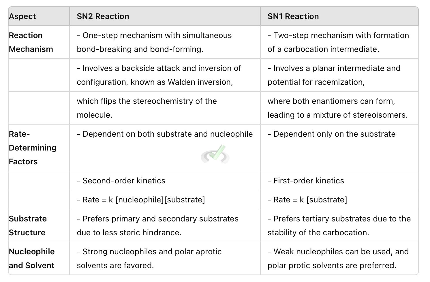 Comparison Of Sn2 And Sn1 Reactions