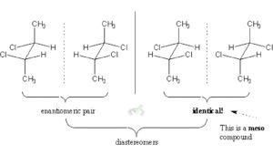 Diastereomers
