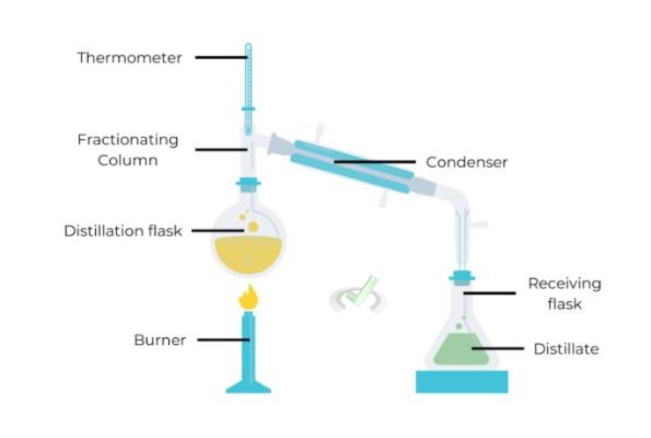 Fractional Distillation