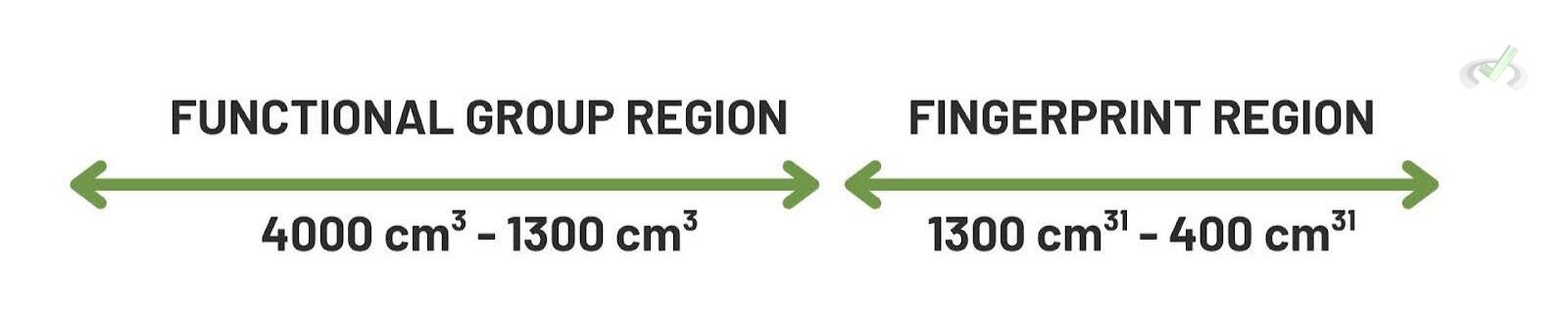 Functional Group Region And Fingerprint Region